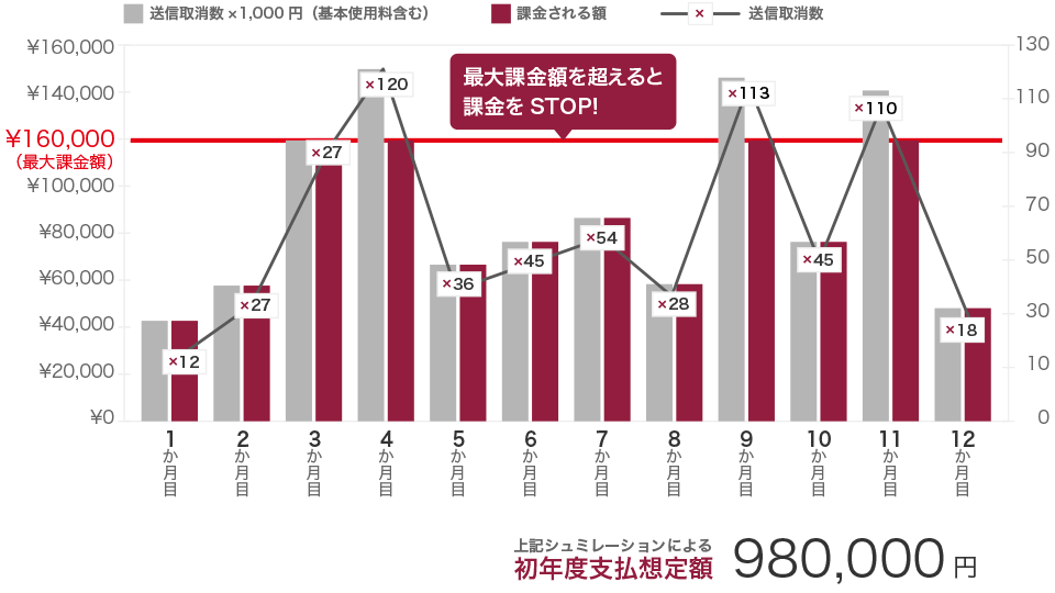 価格シュミレーショングラフ