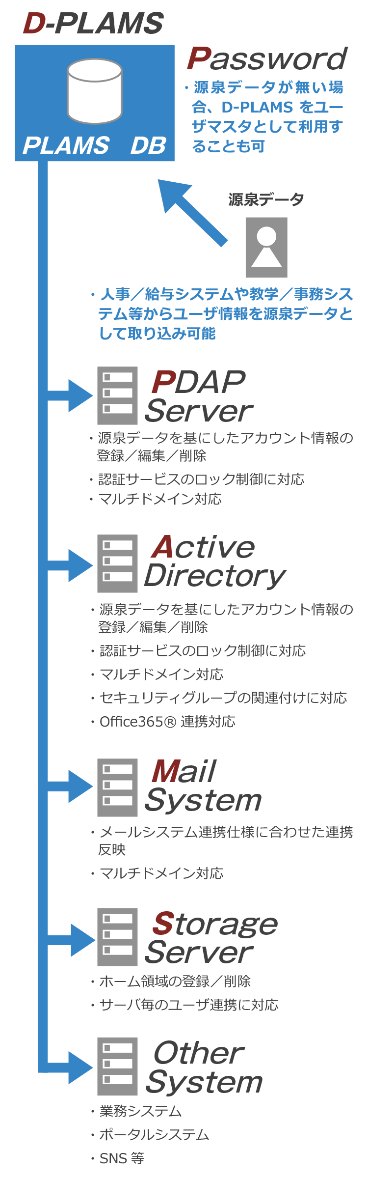 Exchange Online